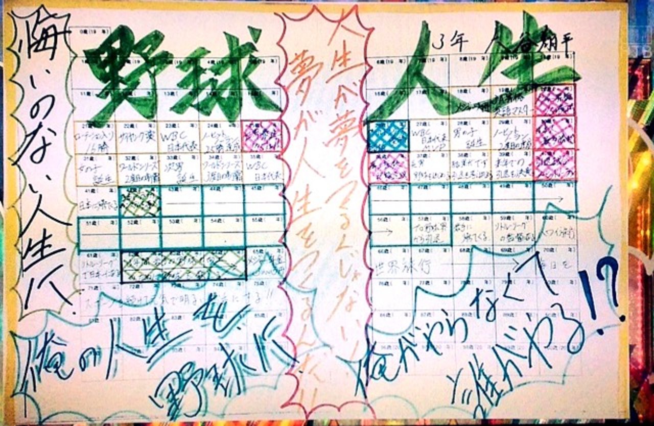 人生設計シート